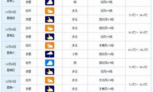 高安一周天气预报七天查询最新情况_高安一周天气预报七天查询最新情况