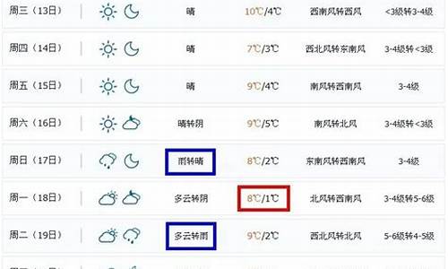 威海天气天气天气_威海天气预报今天和明天的天气