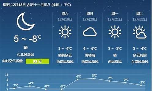 唐山今日天气预报查询_唐山今日天气预报