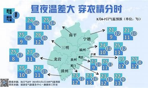 未来15天三明天气预报_未来10天三明天气预报