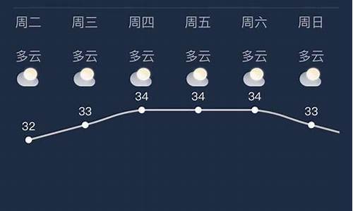 南宁天气30天预报_南宁天气30天预报15天