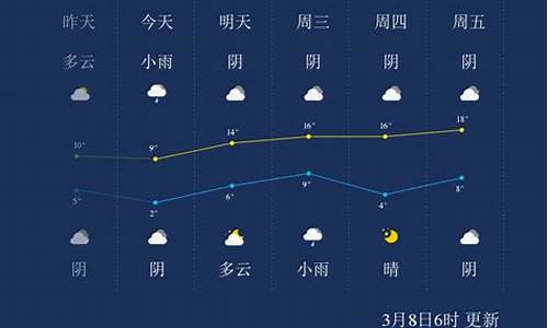 周口天气预报40天准确查询_周口天气预报40天