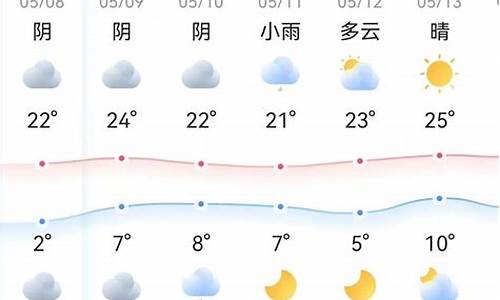 太原天气预报一周天气预报15天_太原天气预报15天查询百度