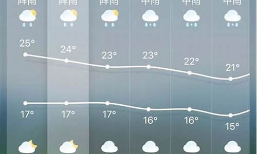 昆明天气预报15天查询结果_昆明天气预报15天气预报一周天气预报情况